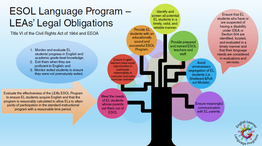 vocabulary-development-powered-by-film-credits-for-esl-learners